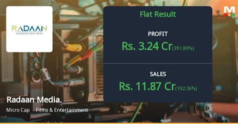 Radaan Mediaworks Reports Significant Growth In Q1 2024 Financial Results