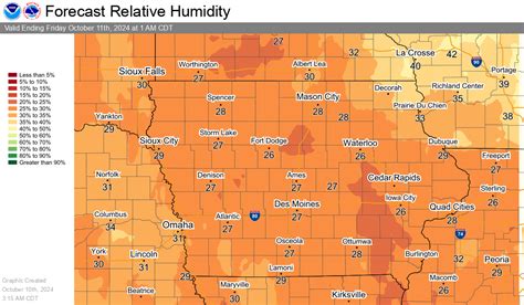 Iowa Statewide Weather Graphics