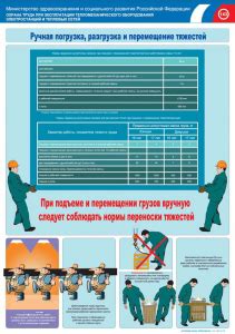 Электрика плакаты
