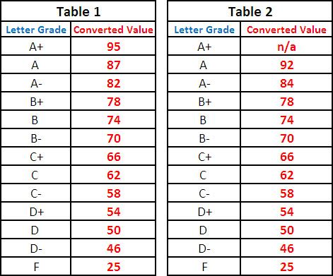 grade conversion table jpeg hot sex picture