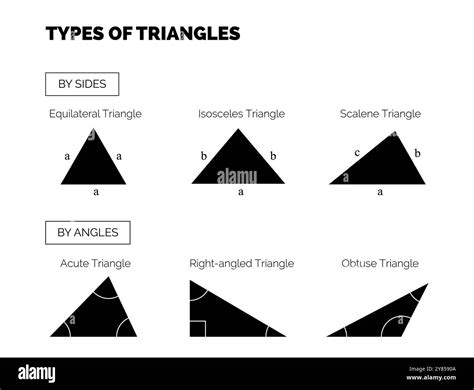 Obtuse Right Triangle