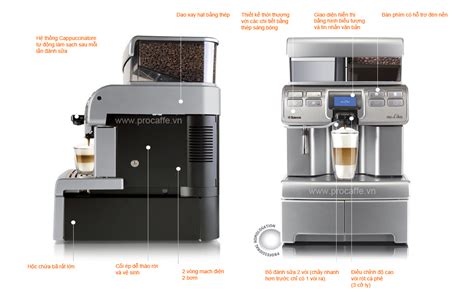 Saeco Aulika TOP HSC - MÁY PHA CAFE SAECO