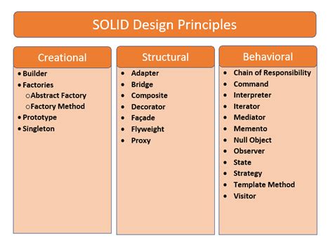 Design Pattern Solid Design Principles Lê Vinh