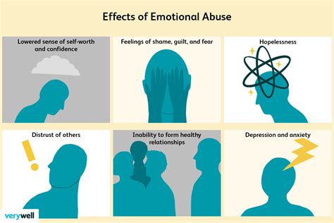 PTSD From Emotional Abuse: The Long-Term Effects of Trauma