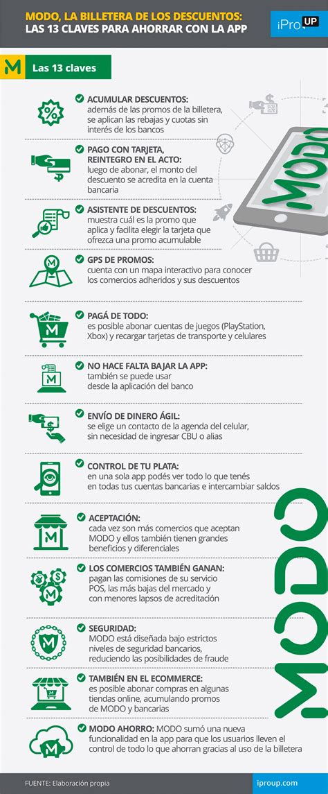 MODO lanza su primera fecha especial con beneficios exclusivos