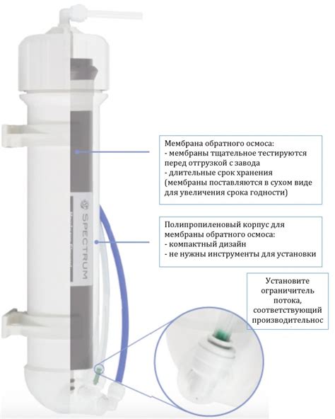 Корпус для мембраны обратного осмоса 1812 и 2012