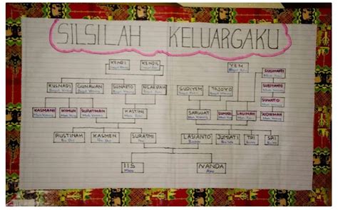 Pengertian Contoh Hingga Cara Membuat Silsilah Keluarga Bilarasa