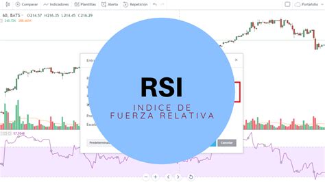 Indicador RSI Fórmula configuración señales y más