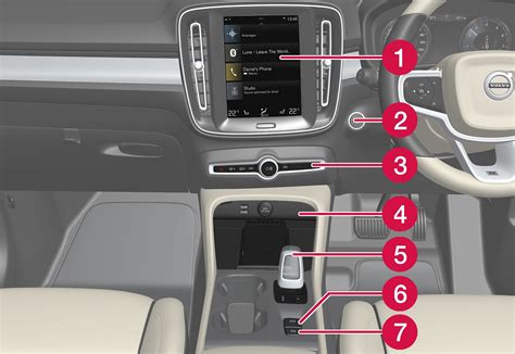 Displays And Controls By The Driver In A Right Hand Drive Car Your