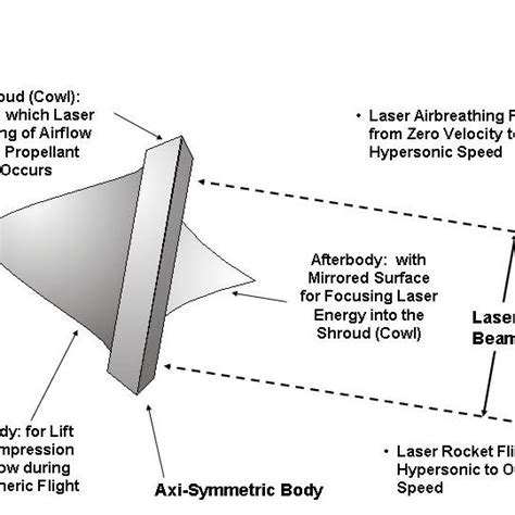 Eric Davis Senior Research Physicist Phd In Astrophysics