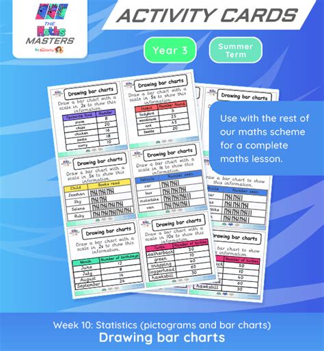 Year 3 Drawing Bar Charts Activity Cards Year 3 Pictograms And Bar