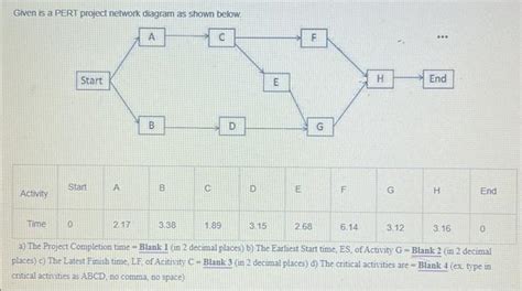 Solved Given is a PERT project network diagram as shown | Chegg.com