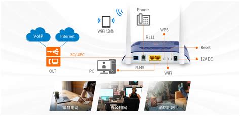 1GE 1FE 1POTS WiFi ONU 芯德科技