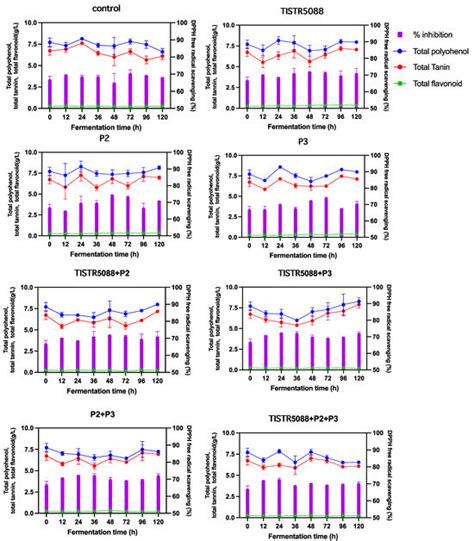 JoF | Special Issue : Fungal Biotechnology and Application 2.0 