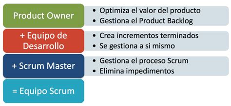 Guía Fundamental De Scrum • Jerónimo Palacios