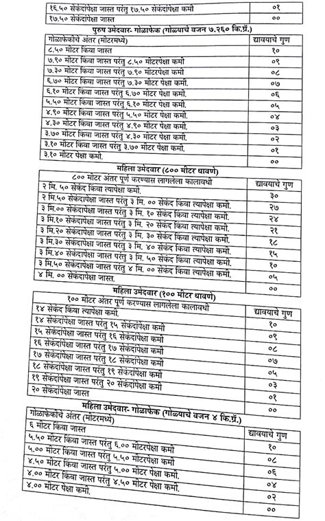 Maharashtra Police Bharti 2019 Exam Date महाराष्ट्र पोलीस भरती 2019