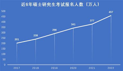 逆向考研，到底是迫不得已还是理性务实？逆向考研，又是什么样的心态？ 知乎