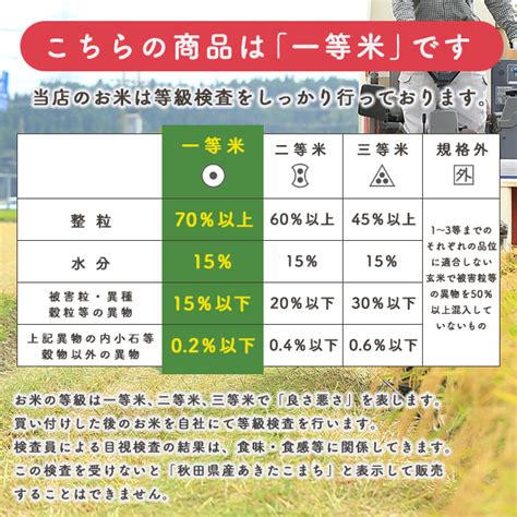 【楽天市場】【ふるさと納税】 米 定期便 新米 令和4年産 一等米 あきたこまち 白米 玄米 分づき 27kg × 6か月 半年 秋田県 秋田