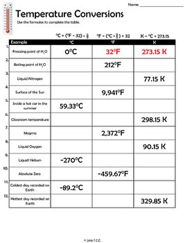 Temperature Conversion Worksheets