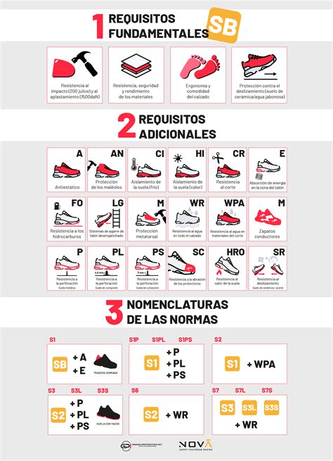 ️Todo sobre la Normativa del Calzado de Seguridad 📄🥾