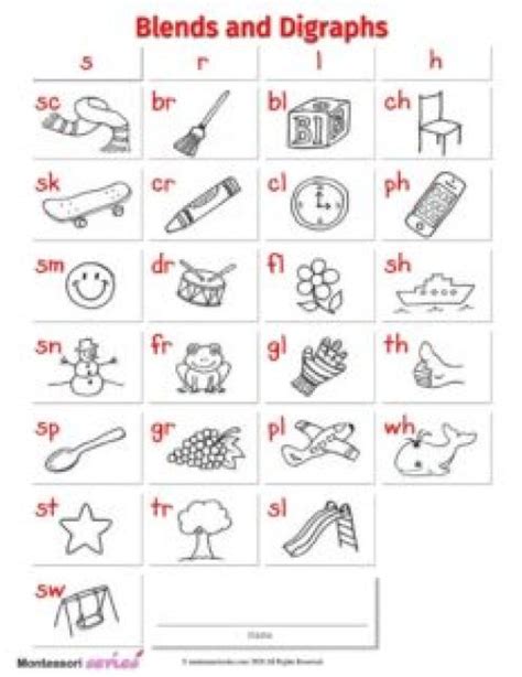 Blends And Digraphs [what Is Blends And Digraphs] Montessoriseries