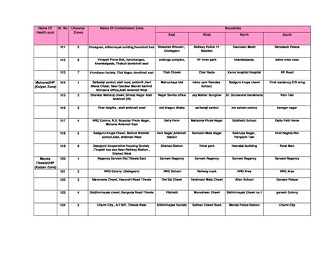 Lockdown 5.0 News: List Of Containment Zone In Kalyan Dombivli