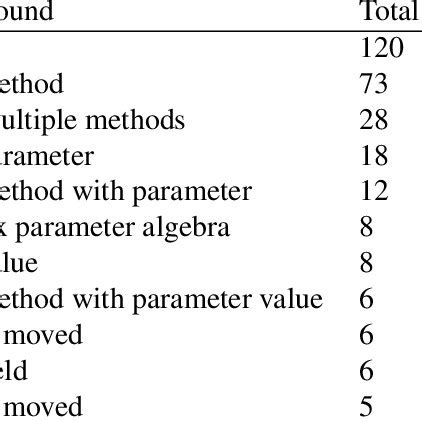 Quantitative error analysis. (Best viewed in color.) | Download ...