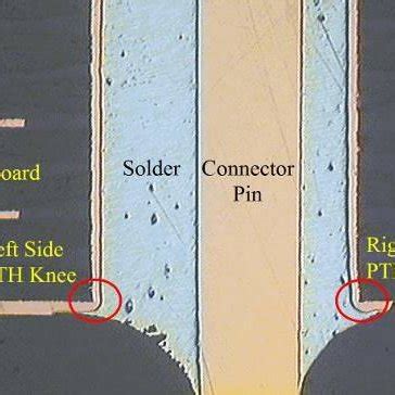 PDF Comparison Of Copper Erosion At Plated Through Hole Knees In