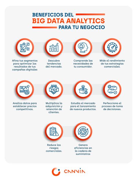 Qu Es Big Data Analytics Funciones Y Beneficios