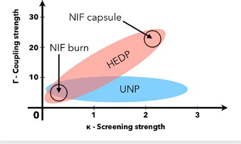 Figure 1 From Exploring The Crossover Between High Energy Density