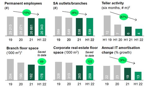 One Of South Africas Biggest Banks Says The Shift To Flexible Working