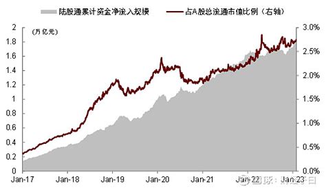 中金 Etf行业2023年度展望：千帆竞发，继往开来（二） 来源： 朱垠光 胡骥聪等 中金量化及esg 债券型产品：市政和政府债etf份额