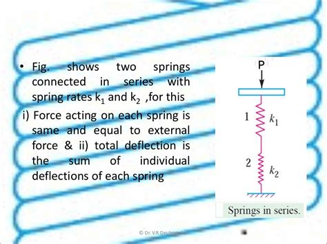 Mechanical Springs