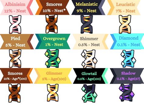 talkmutations creatures  sonaria wiki fandom