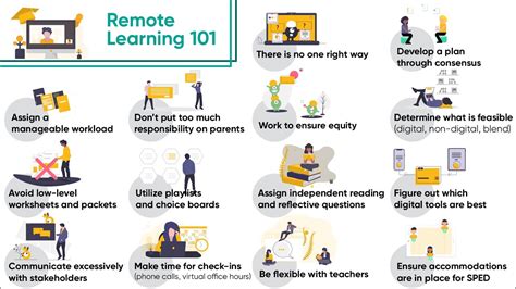 Remote Learning Strategies And Ideas For Success YouTube