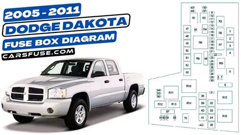 2005 2011 Dodge Dakota Fuse Box Diagram