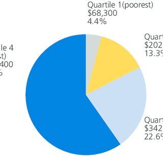 average net worth of baby boomers 2025