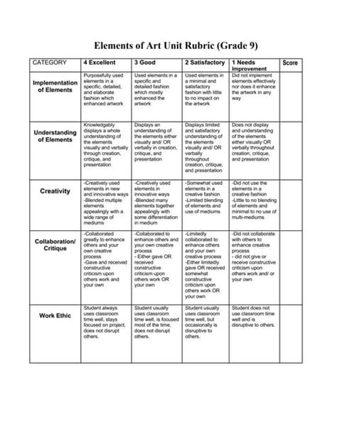 Grading Rubric Visual Arts Pdf