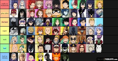 My Hero Academia Characters: List of All My Hero Academia Characters