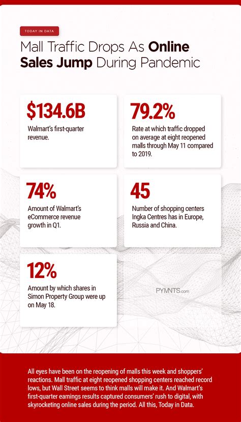 Hot tooic store closures are impacting local mall traffic flows 6