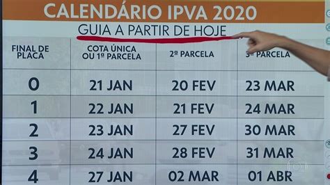 Ipva 2020 No Rj Guias De Pagamento Estão Disponíveis A Partir Desta