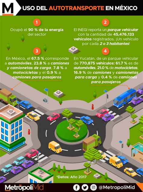 Visión Noción Y Dimensión De La Movilidad Urbana