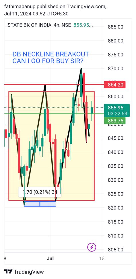 NSE SBIN Chart Image By Fathimabanup TradingView