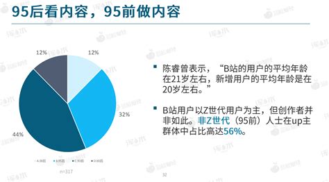 报告读懂 B 站年轻人这 11 篇报告必看SocialBeta