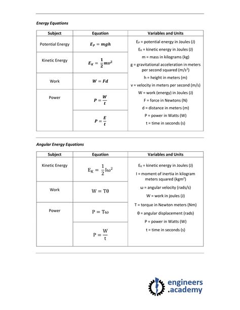 level  engineering principles dynamic systems equations sheet