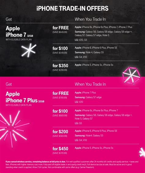 T-Mobile Offers Free iPhone 7 or 7 Plus With Eligible Device Trade-In