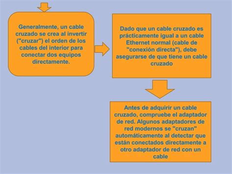 Configuracion De Dos Maquinas Con Cable Cruzado Ppt