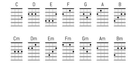 Acordes B Sicos Do Ukulele M Sica