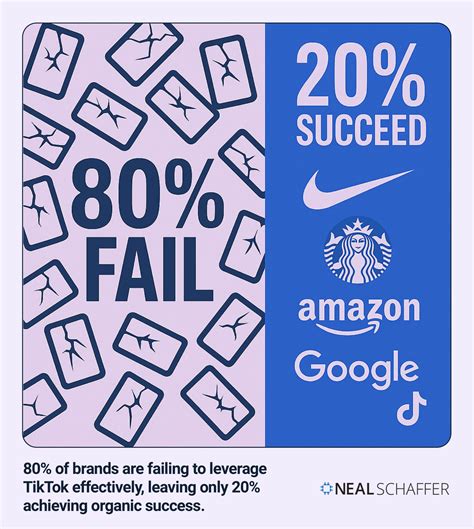 TikTok Organic Strategy: Why 80% Fail—and How to Join the 20%