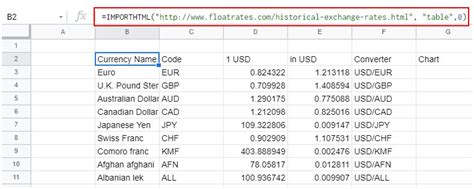 How To Import An Html Table Into Excel Or Google Sheets Automate Excel